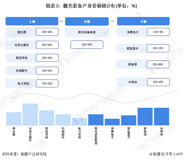激光装备产业价值链解析 从核心部件到激光切割机的利润分布